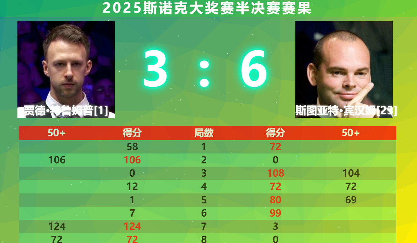 德国杯倒计时；法兰克福加时末段止住颓势；细节引发关注；悬念犹存；轮换策略成焦点的简单介绍