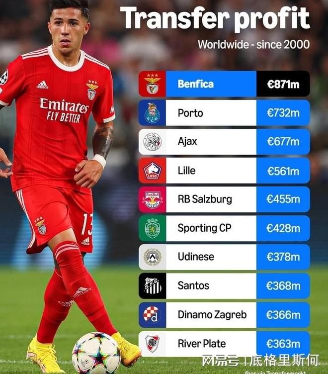 爱游戏官方链接-莱万多夫斯基进球数